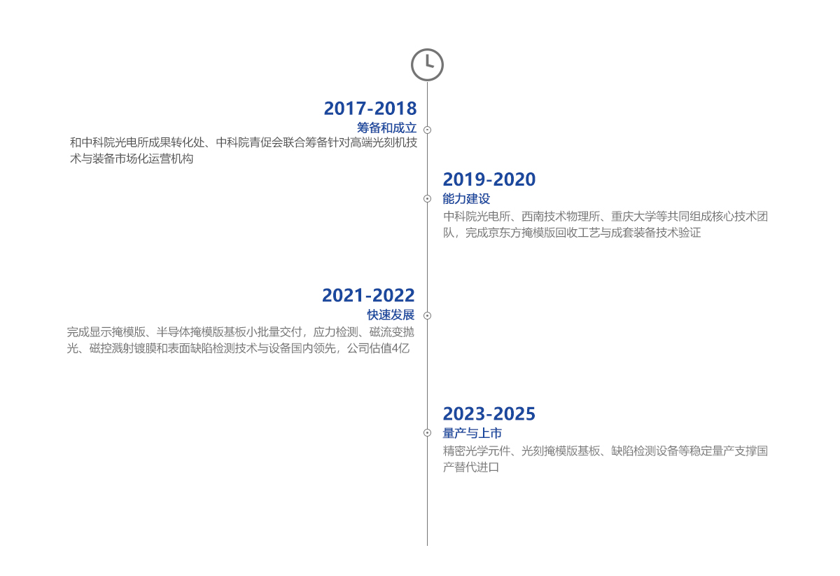 大发welcome登录·(中国)首页官网